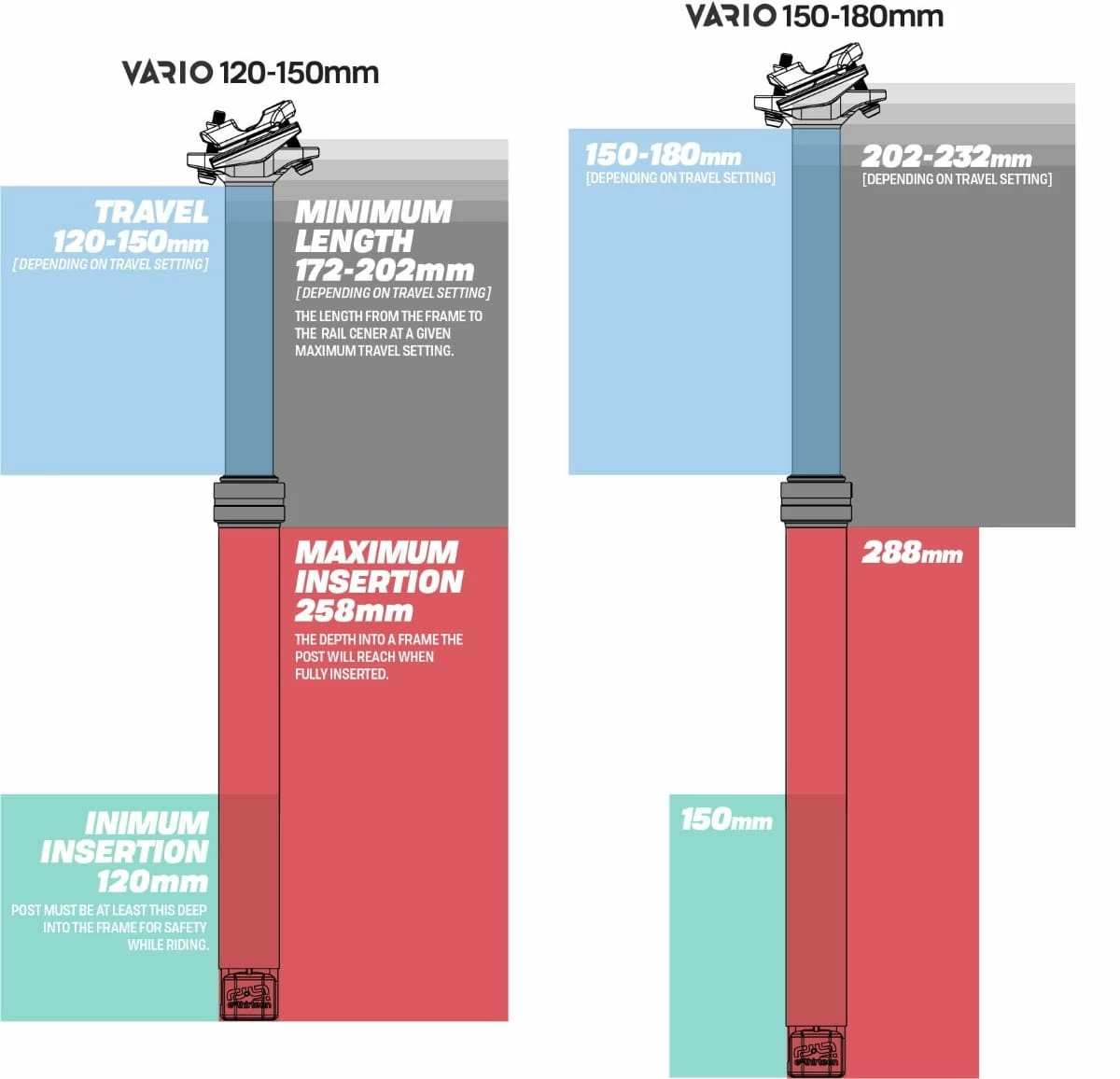 E-thirteen Vario™ Infinite Dropper Post - Tige De Selle - 30.9 Mm – Image 6